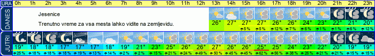 vreme