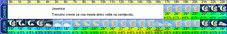 vreme