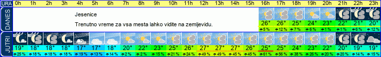 vreme