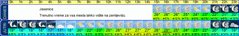 vreme