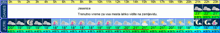 vreme