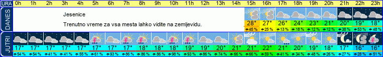 vreme