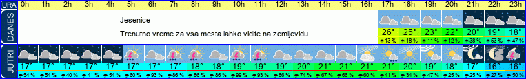 vreme