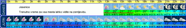 vreme
