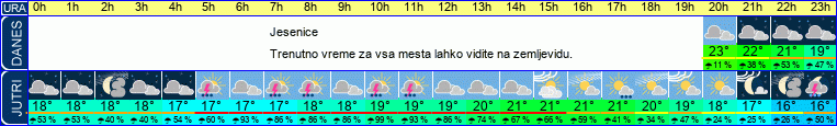 vreme