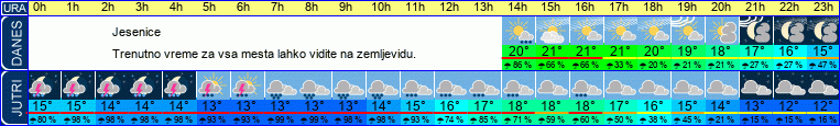 vreme