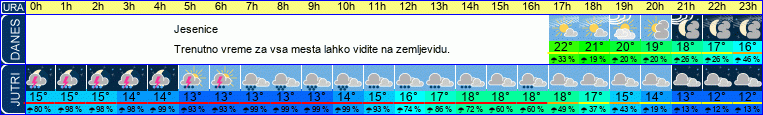 vreme