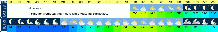 vreme