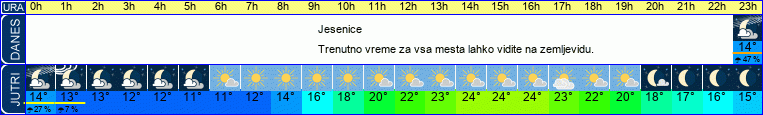 vreme