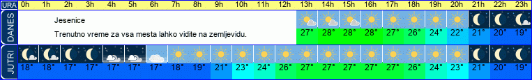 vreme