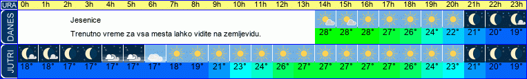 vreme