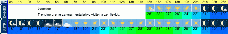 vreme