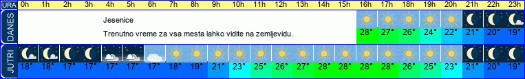vreme