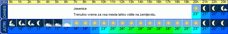 vreme