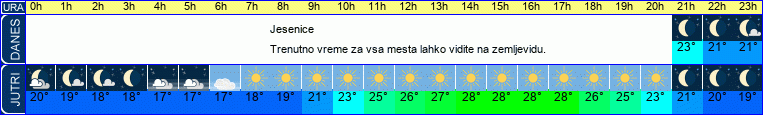 vreme
