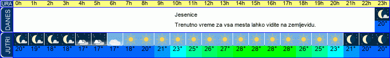 vreme
