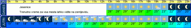 vreme