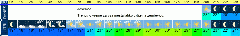 vreme