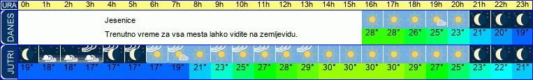vreme