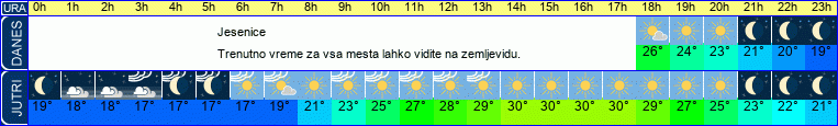 vreme