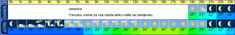 vreme
