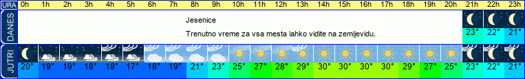 vreme