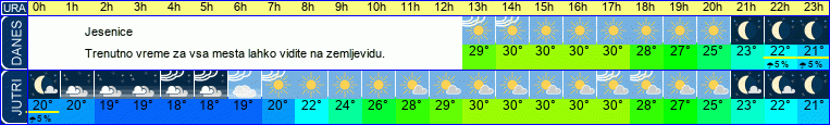 vreme