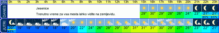 vreme