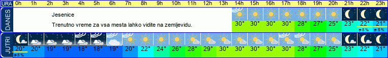 vreme