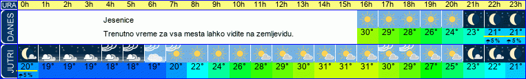 vreme