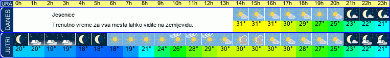 vreme