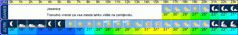vreme