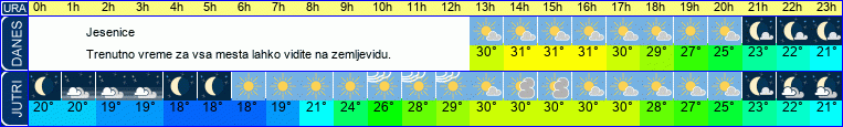 vreme