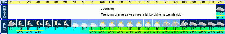 vreme