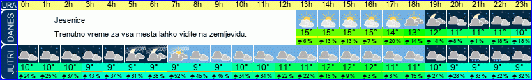 vreme