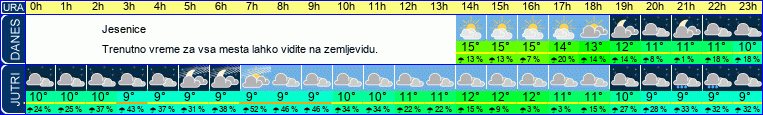 vreme