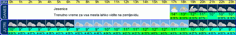 vreme