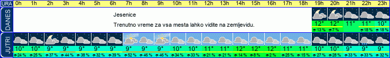 vreme