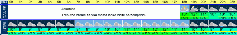 vreme