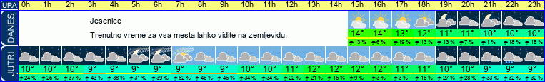 vreme