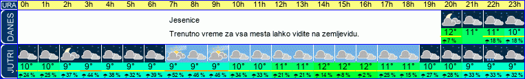 vreme