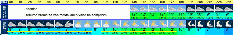 vreme