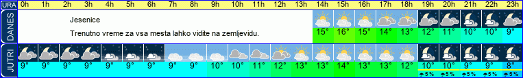 vreme