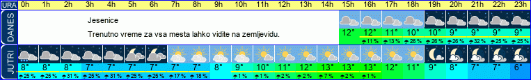 vreme