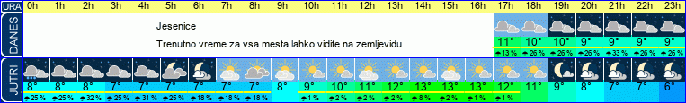 vreme