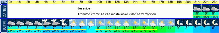 vreme
