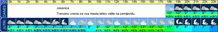 vreme