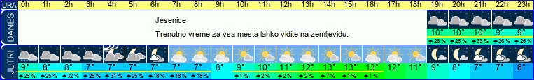 vreme