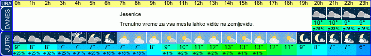 vreme