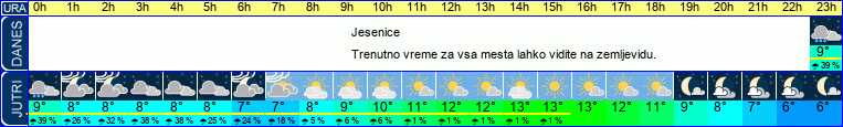 vreme